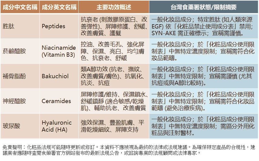 化妝品成分與法規2